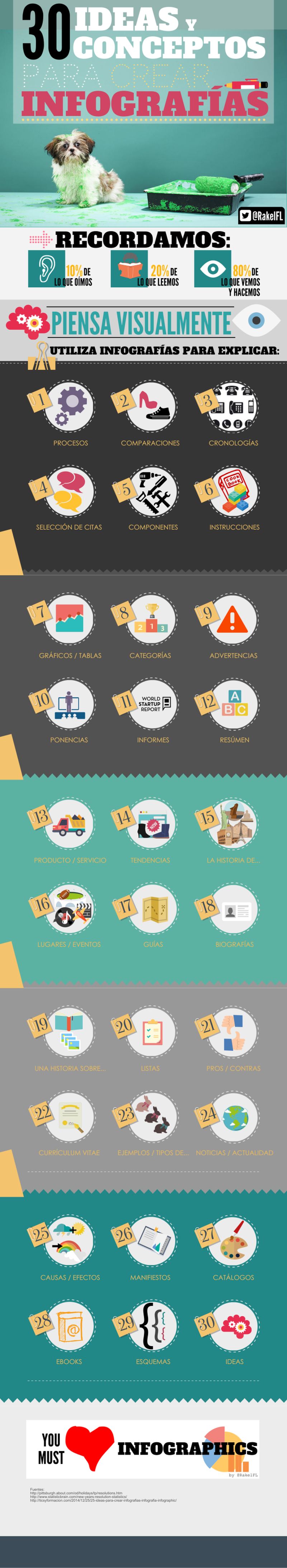 Una treintena de conceptos e ideas para crear infografías