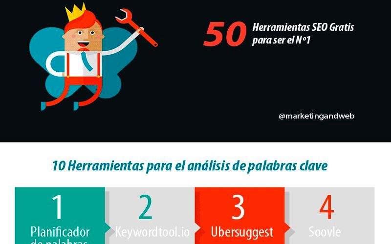 50 herramientas SEO gratuitas para ser el número uno (infografía)