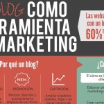 Importancia del blog como una herramienta de marketing (infografía)