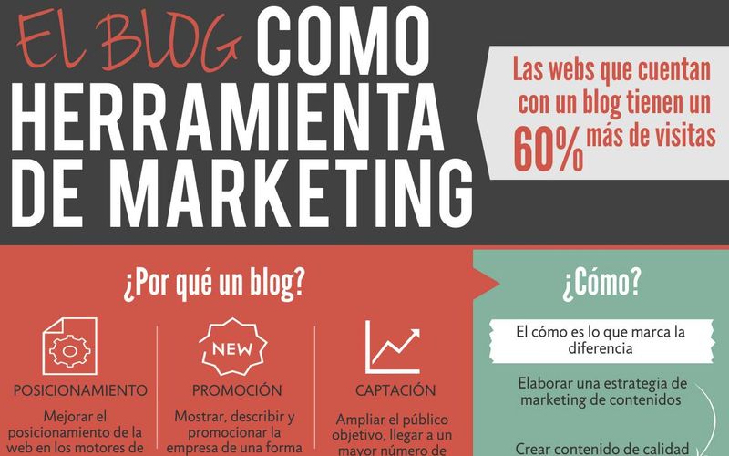 Importancia del blog como una herramienta de marketing (infografía)