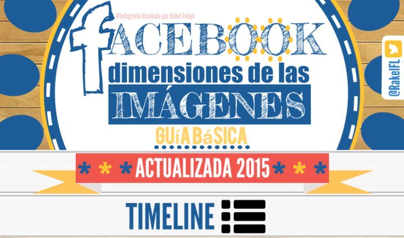 Dimensiones para las imágenes en Facebook en 2015 (infografía)