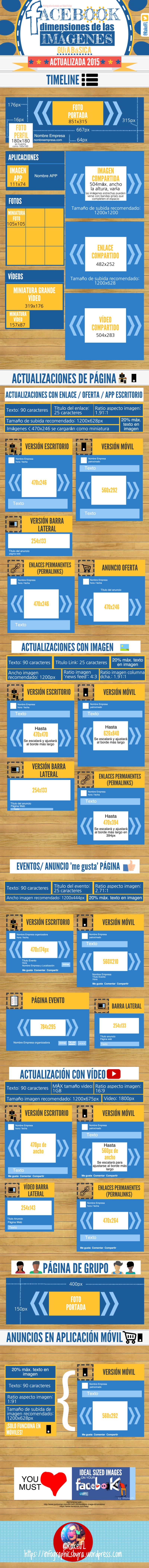 Dimensiones para las imágenes en Facebook en 2015 (infografía)