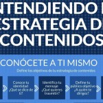 Entendiendo la estrategia de contenidos (infografía)