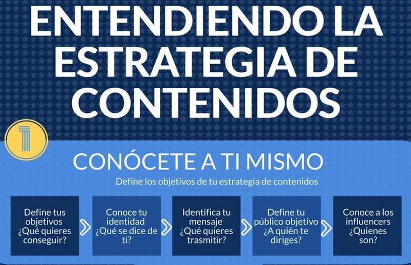 Entendiendo la estrategia de contenidos (infografía)