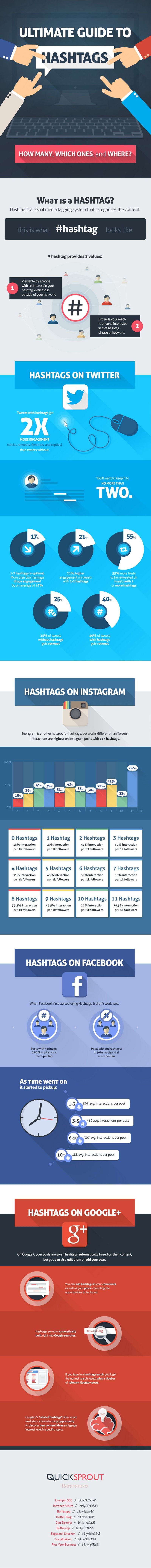 Guía definitiva de hashtags: ¿dónde, cuántos y cuáles? (infografía)