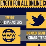 Descubre cuál es la longitud ideal para los contenidos online (infografía)