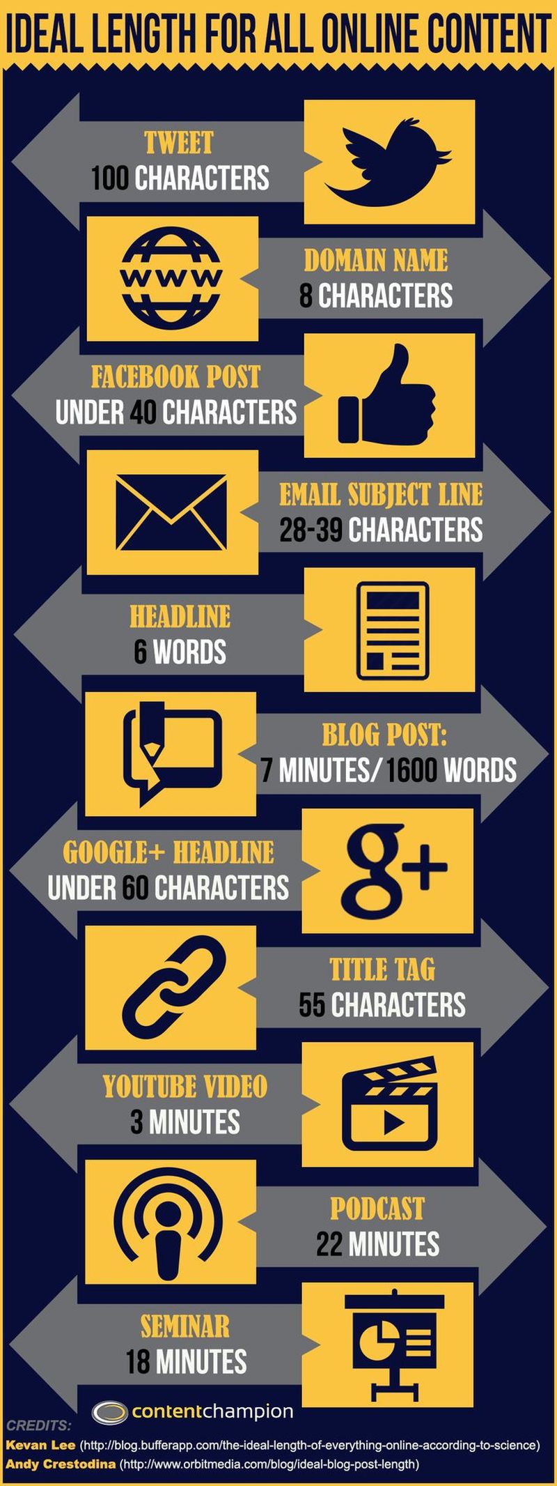 Descubre cuál es la longitud ideal para los contenidos online (infografía)