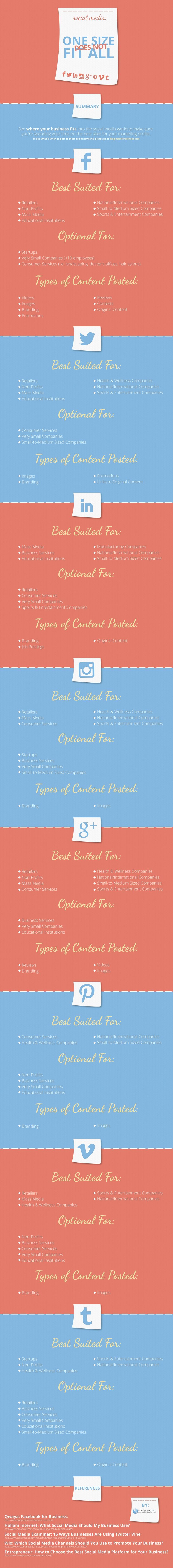 ¿Qué tipo de contenidos publicar en cada red social? (infografía)