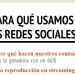 Descubre cuáles son los usos que le damos a las redes sociales (infografía)