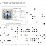 3D Printer Comparison: comparativa y precios de impresoras 3D