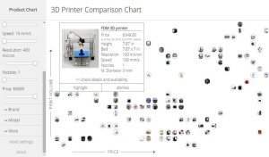 3D Printer Comparison