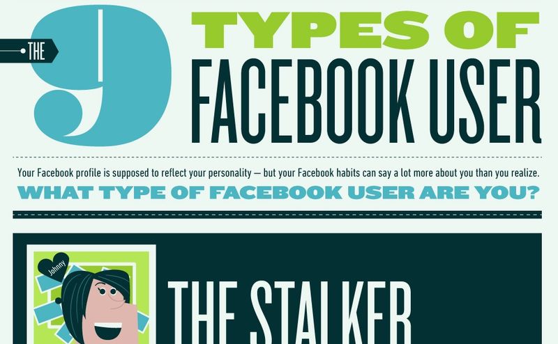 Los 9 tipos de clases de usuario de Facebook (infografía)