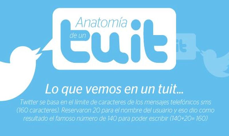 Así es la anatomía de un tuit (infografía)