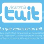 Así es la anatomía de un tuit (infografía)