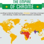 Así ganó Chrome la guerra de los navegadores (infografía)