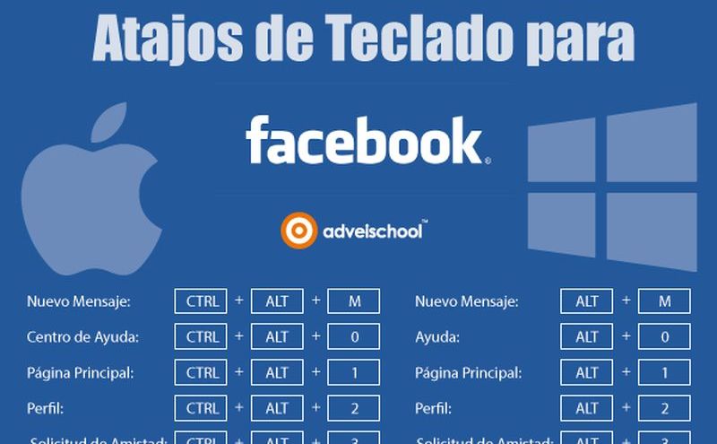 Conoce los atajos de teclado que puedes usar en Facebook (infografía)