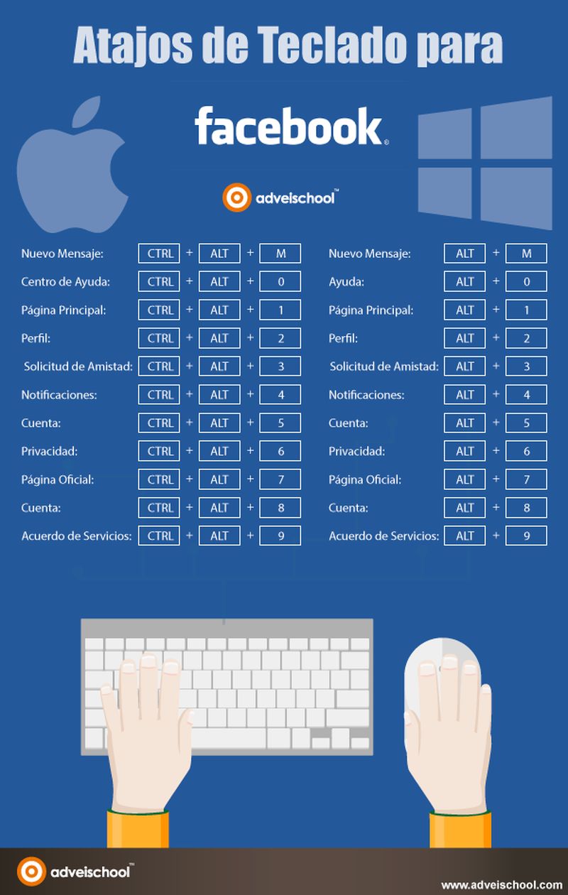 Conoce los atajos de teclado que puedes usar en Facebook (infografía)
