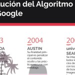 Cómo ha evolucionado el algoritmo de Google (infografía)