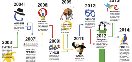 La evolución de Google y sus cambios de algoritmos (infografía)