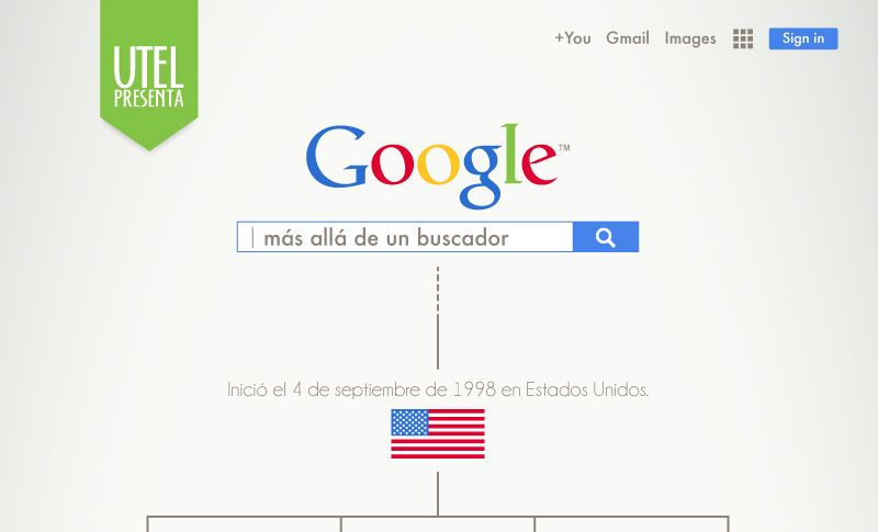 Google: más allá de un buscador (infografía)