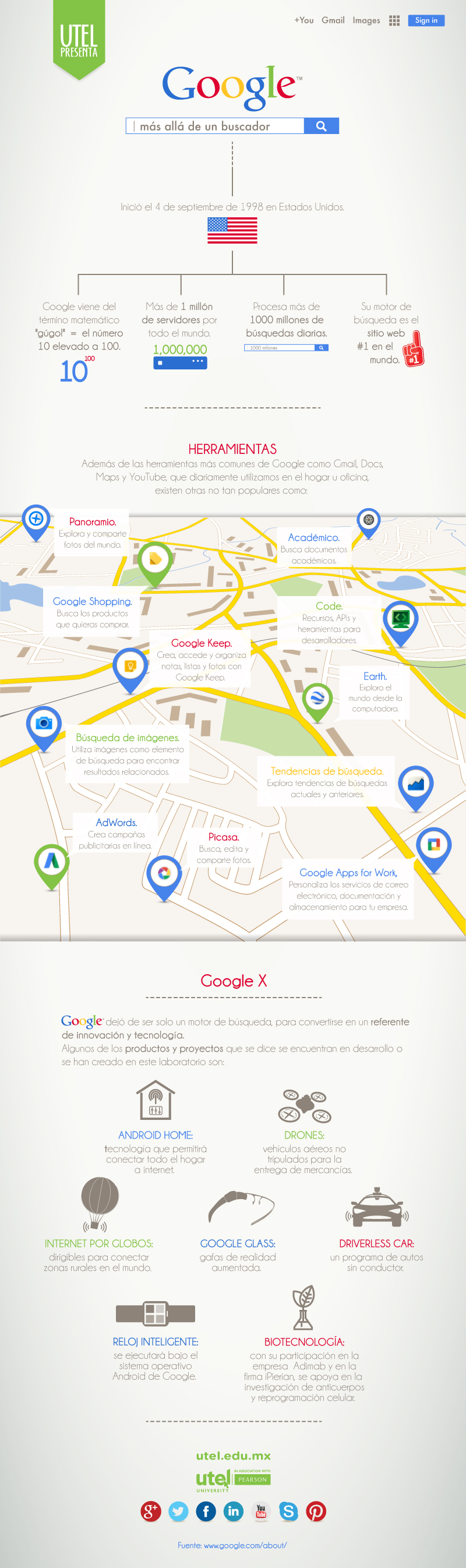 Google: más allá de un buscador (infografía)