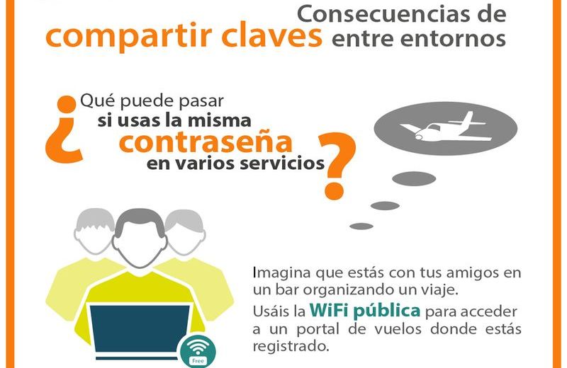 Conoce los peligros de usar siempre la misma contraseña (infografía)