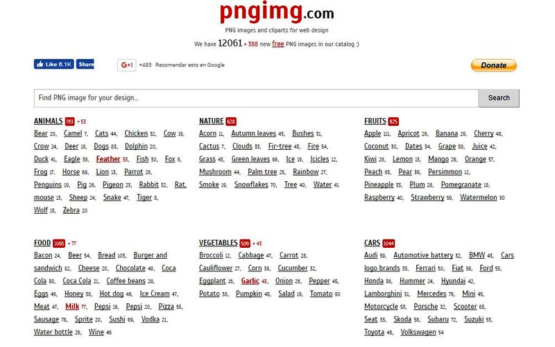 PngImg: miles de imágenes PNG con fondo transparente para descargar