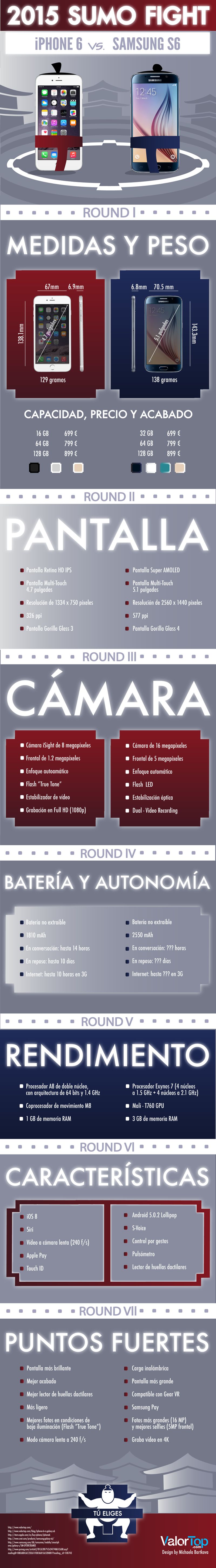Infografía comparativa: iPhone 6 vs. Samsung S6