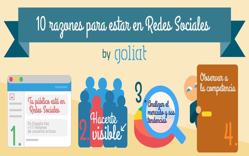 10 motivos para tener presencia en las Redes Sociales (infografía)