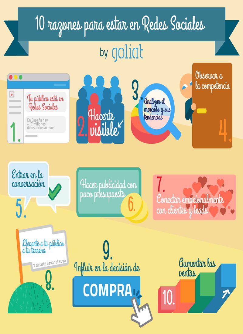 10 motivos para tener presencia en las Redes Sociales (infografía)