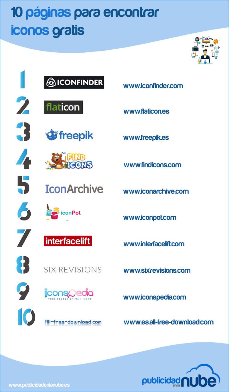 10 sitios desde donde descargar iconos gratuitos (infografía)