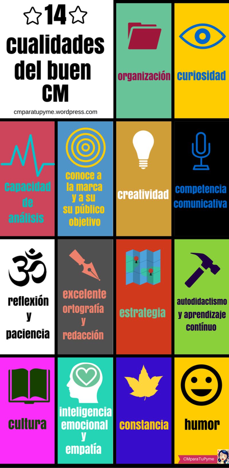 Las 14 cualidades del Community Manager (infografía)