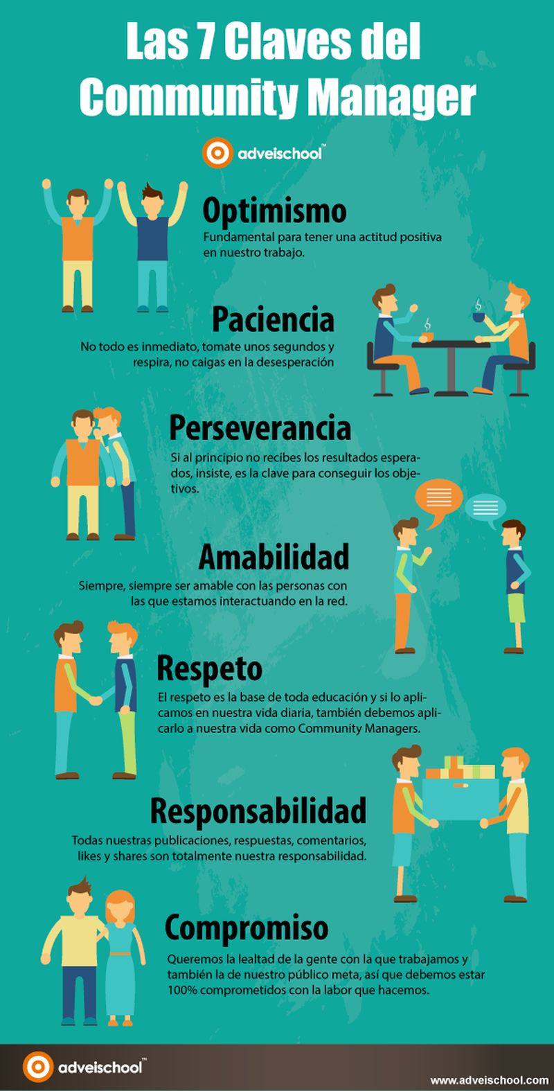 Estas son las 7 claves de un buen Community Manager (infografía)