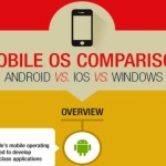 Comparativa de plataformas móviles: Android vs. iOS vs. Windows (infografía)