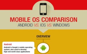 Comparativa de plataformas moviles