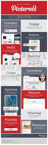 Consejos para el exito en Pinterest2