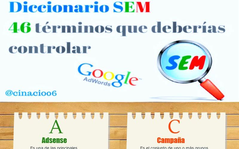 Diccionario SEM con los 46 términos que debes saber (infografía)
