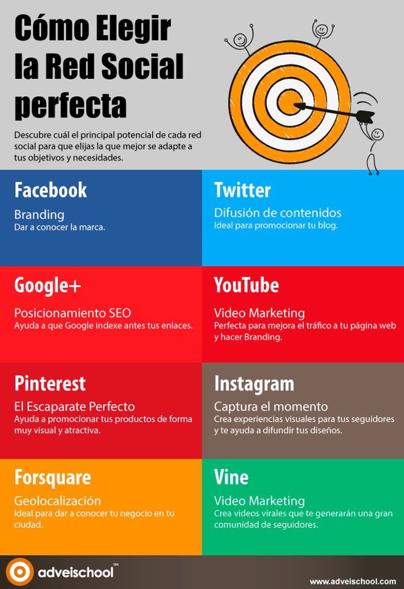 Elige la Red Social perfecta para cada campaña (infografía)