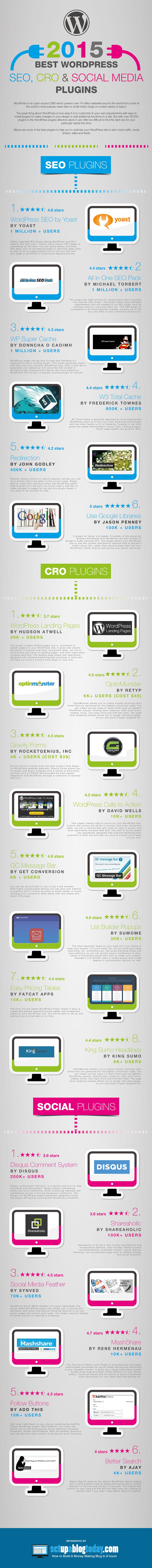 Los mejores plugins WordPress 2015 para SEO, CRO y Social Media (infografía)