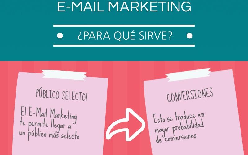 ¿Para qué sirve el Email Marketing? (infografía)