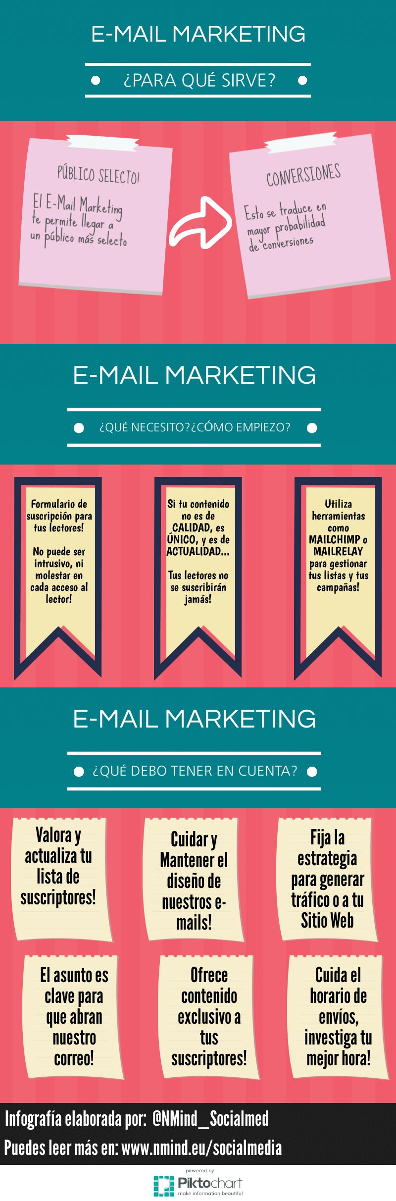 ¿Para qué sirve el Email Marketing? (infografía)