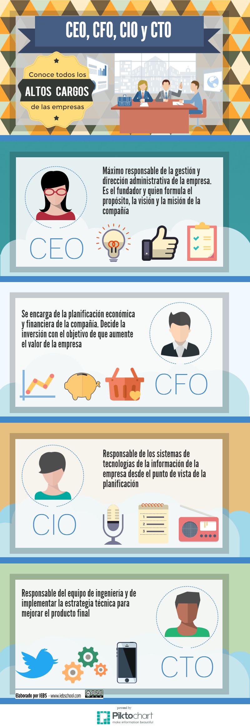¿Conoces el significado de CEO, CFO, CIO y CTO? (infografía)