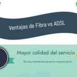 Las 7 principales ventajas de la Fibra vs ADSL (infografía)