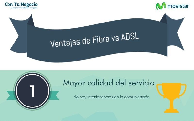 Las 7 principales ventajas de la Fibra vs ADSL (infografía)