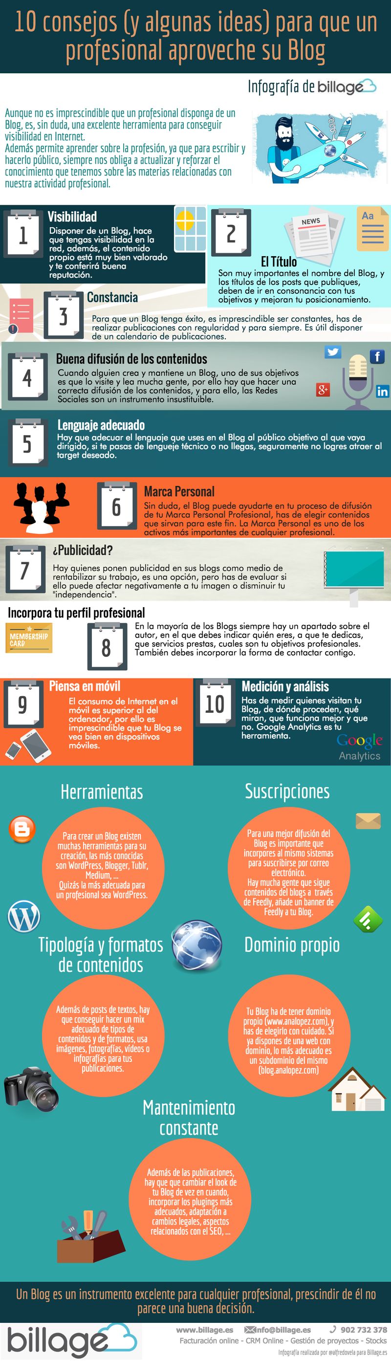 Consejos e ideas que debe conocer un profesional para aprovechar su blog (infografía)