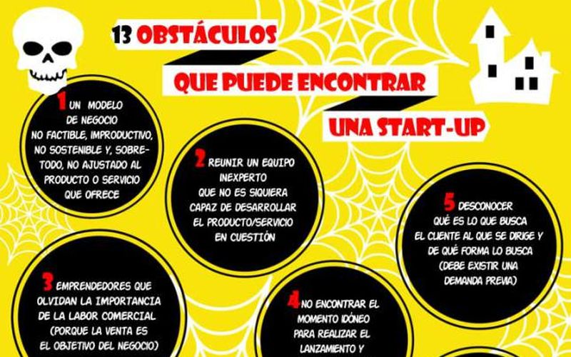 13 obstáculos a los que se puede enfrentar una startup (infografía)