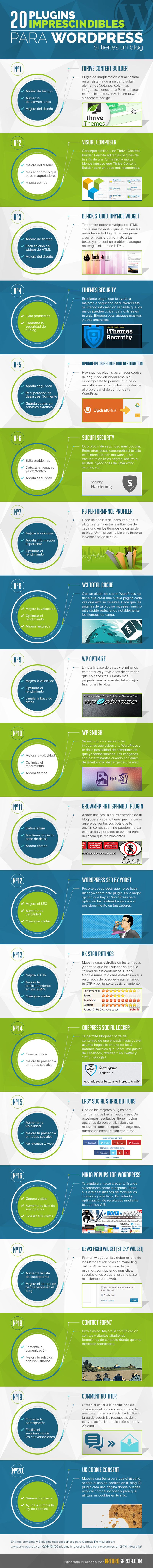 20 plugins imprescindibles si tienes un blog en WordPress (infografía)