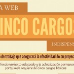 5 cargos indispensables para la gestión de una web (infografía)