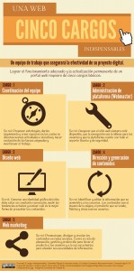 5 cargos indispensables para la gestion de una web2