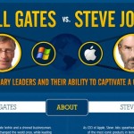 Dos gigantes: Bill Gates vs. Steve Jobs (infografía)